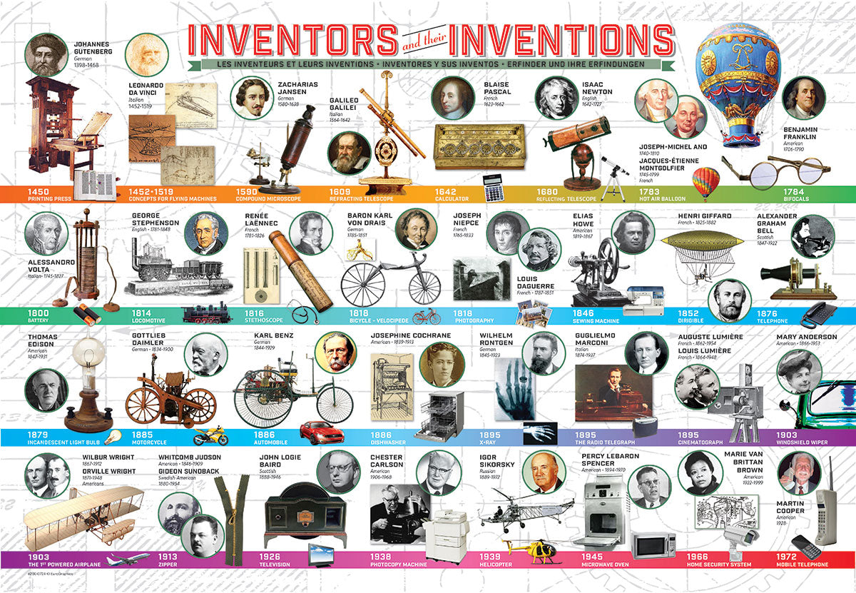 Inventors and Their Inventions 200 Piece Puzzle - Quick Ship - Puzzlicious.com